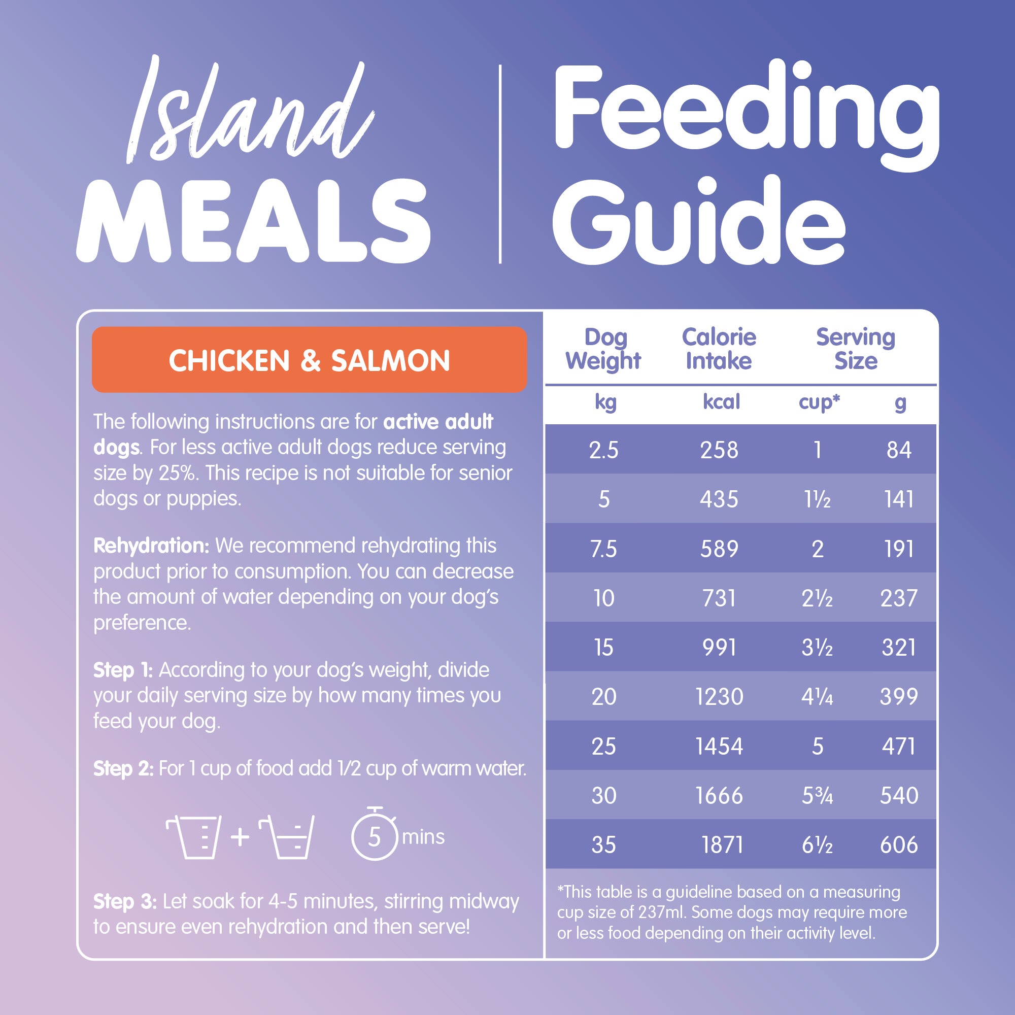 Island Meals – Chicken and Salmon (Dehydrated)